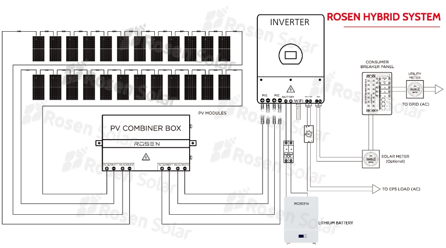 off-Grid Solar System 20kw Cost Effective Rooftop Solar Power System