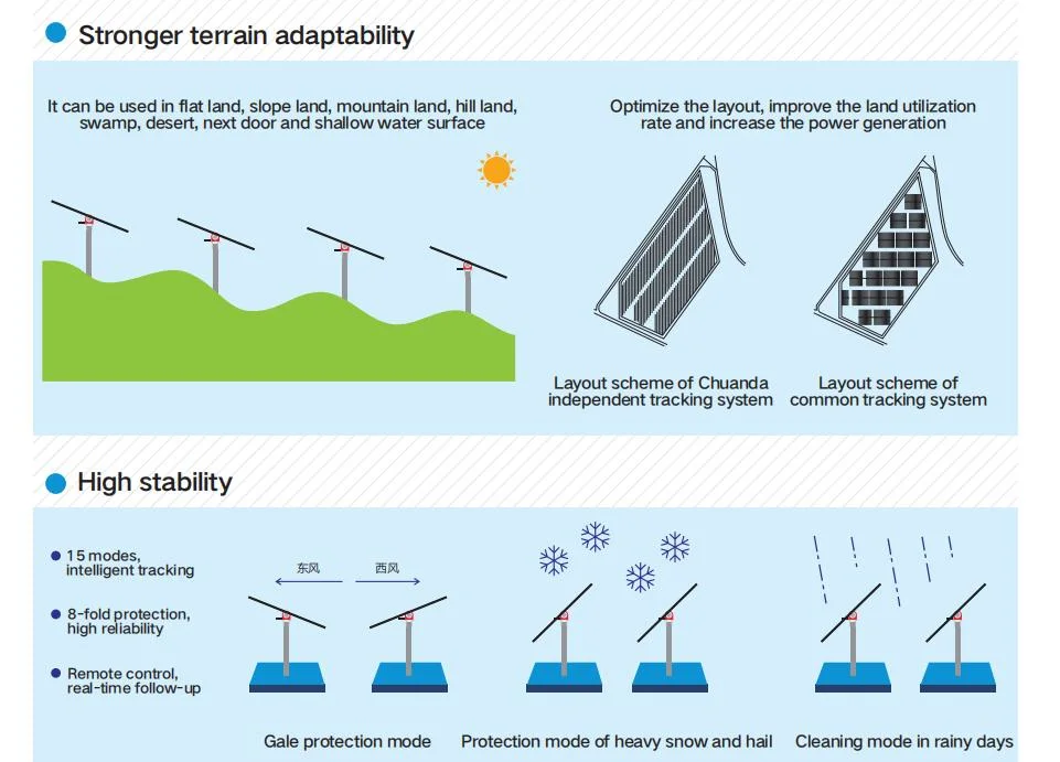 Best Selling Customized Automatic Tracking Solar Single Axis Solar Tracker