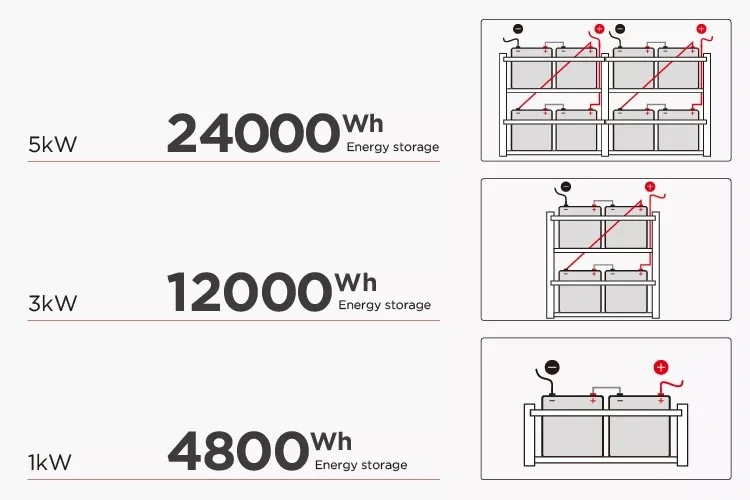 5kw 5000W PV Kit Solar System Home off Grid Complete Hybrid Solar Panels System for Home Warehouse Villa BIPV Carport